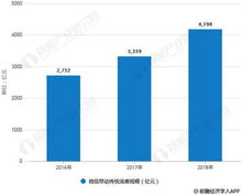 2018年中國互聯(lián)網(wǎng)營銷行業(yè)市場現(xiàn)狀及前景分析 微信營銷拉動消費增長效應(yīng)顯著